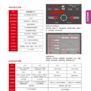 KODIN 9系列-FM/PL管道防腐層探測(cè)儀